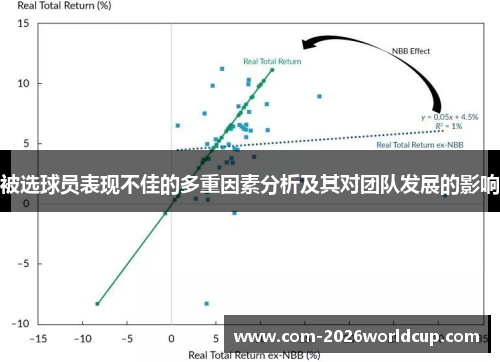 被选球员表现不佳的多重因素分析及其对团队发展的影响
