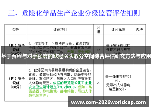 基于赛程与对手强度的欧冠弱队取分空间综合评估研究方法与应用 基于赛程与对手强度的欧冠弱队取分空间综合评估研究方法与应用