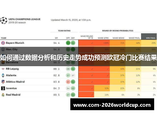 如何通过数据分析和历史走势成功预测欧冠冷门比赛结果
