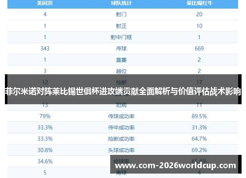 菲尔米诺对阵莱比锡世俱杯进攻端贡献全面解析与价值评估战术影响