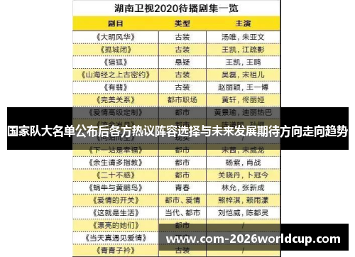国家队大名单公布后各方热议阵容选择与未来发展期待方向走向趋势 国家队大名单公布后各方热议阵容选择与未来发展期待方向走向趋势